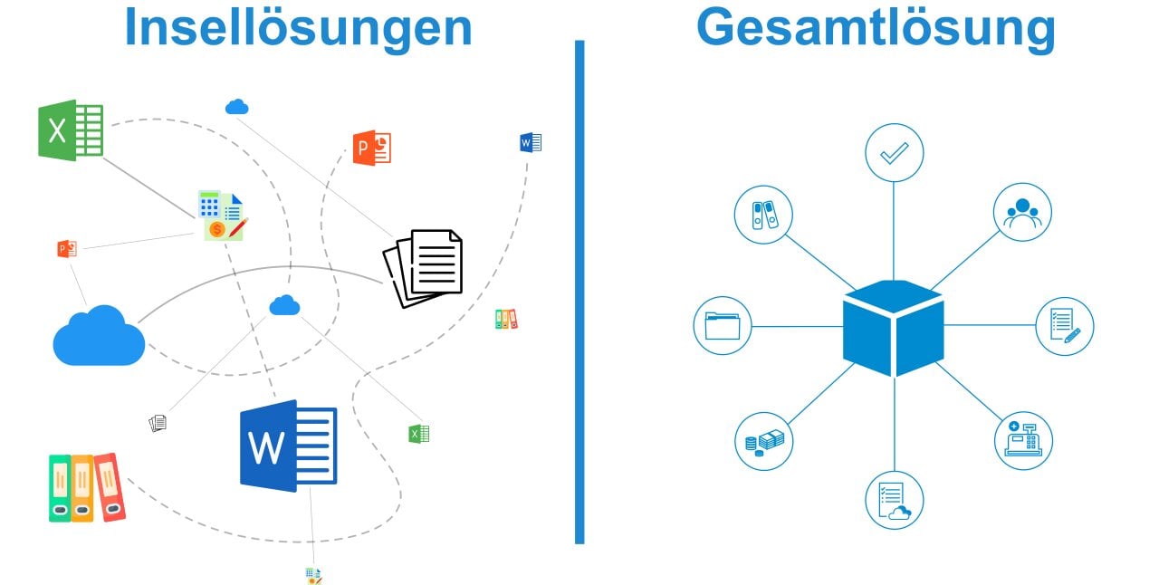 Gesamtlösung und Insellösung Vergleich