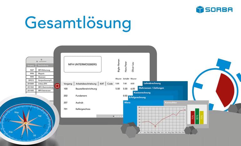 Bausoftware-Gesamtlösung-SORBA