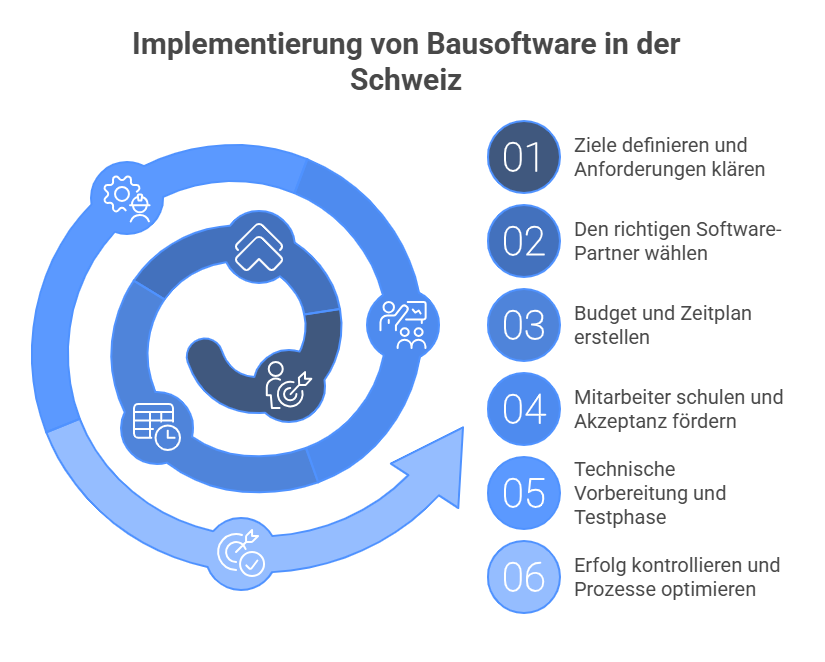 Implementierung Bausoftware Grafik