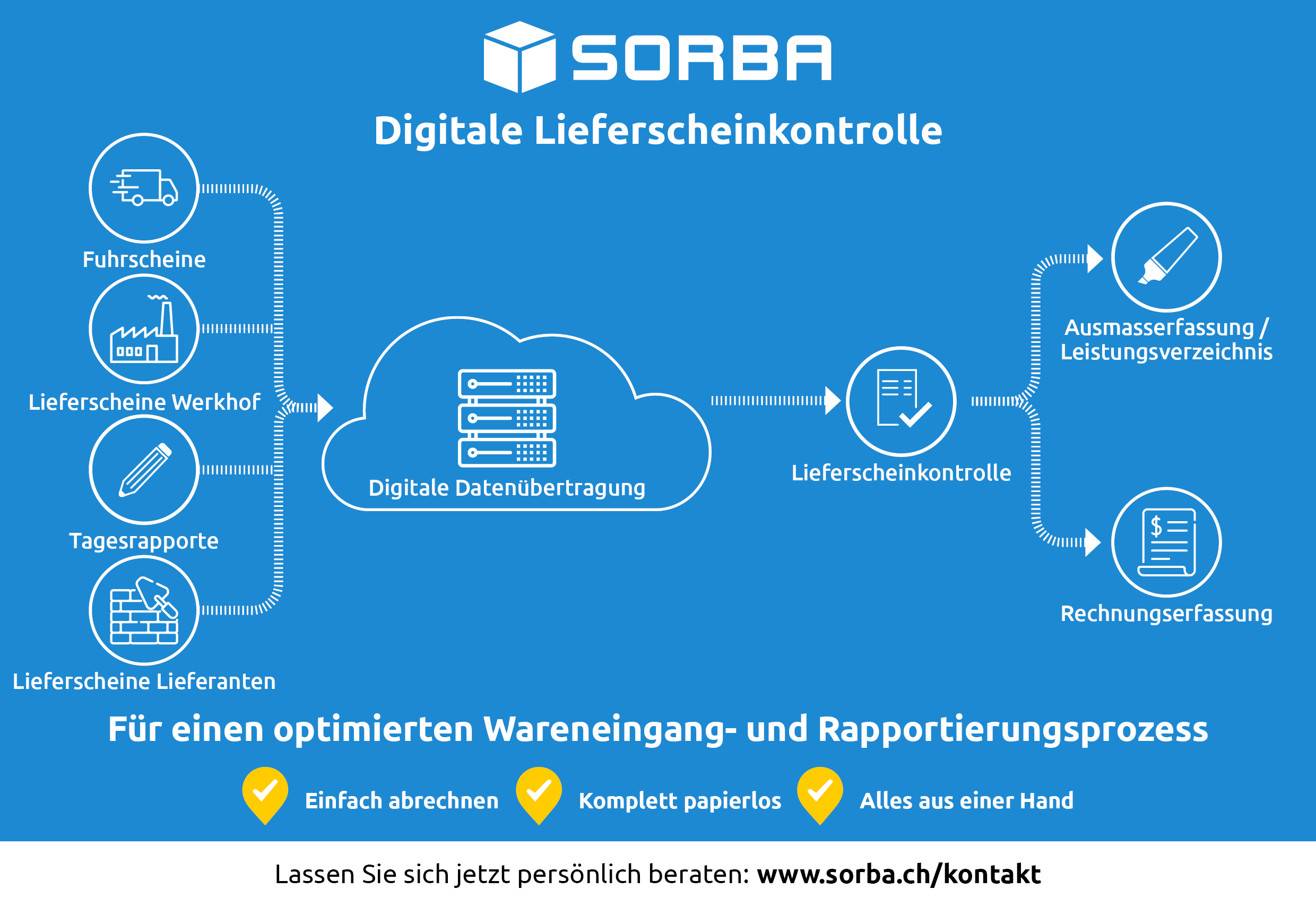 Lieferschein-Grafik-überarbeitet